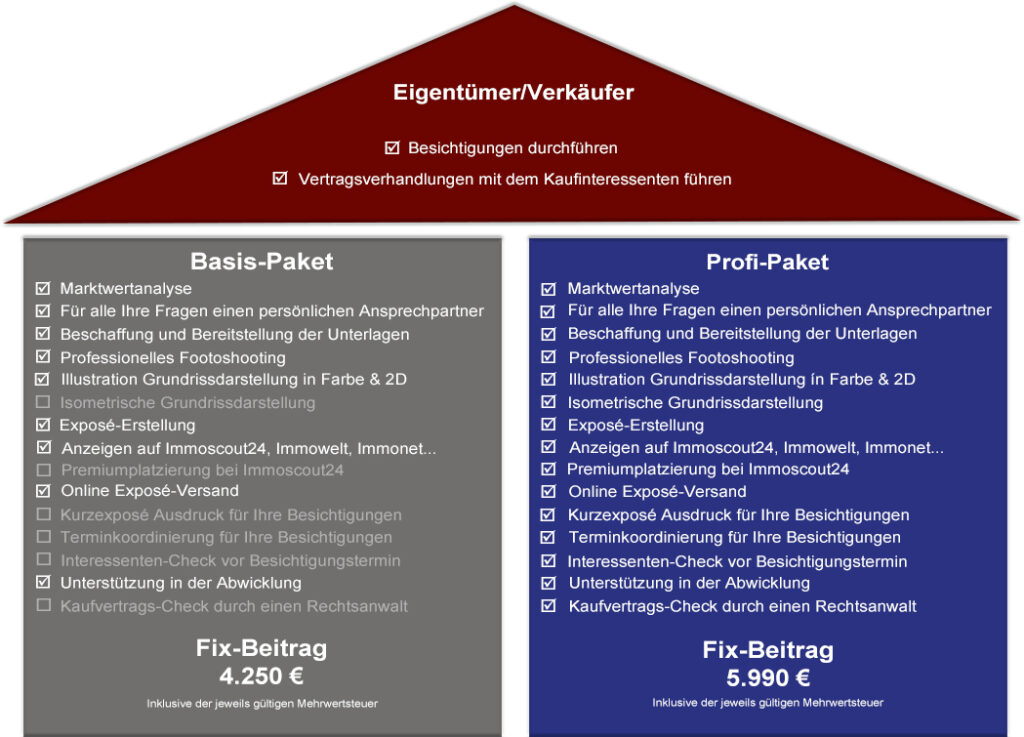 dach beitrag